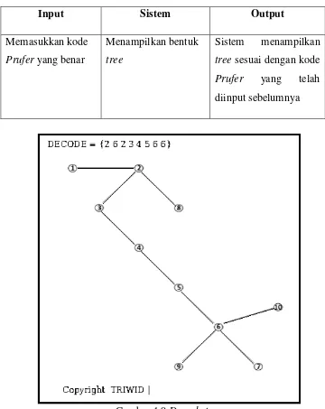 Gambar 4.9 Decode tree 