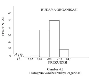 Tabel 4.4 Deskripsi Data Variabel Komitmen 