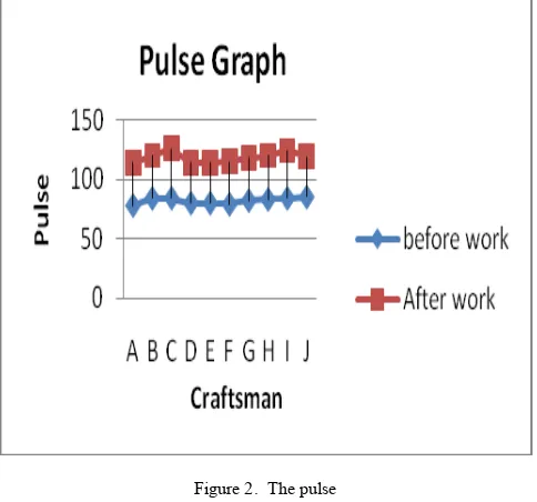 Figure 2.  The pulse 