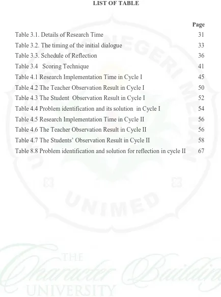 Table 3.1. Details of Research Time  