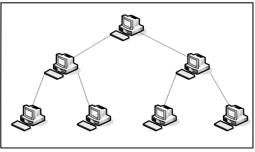 Gambar 2.6 Topologi Hierarki Network (Sumber : [Teg03]) 