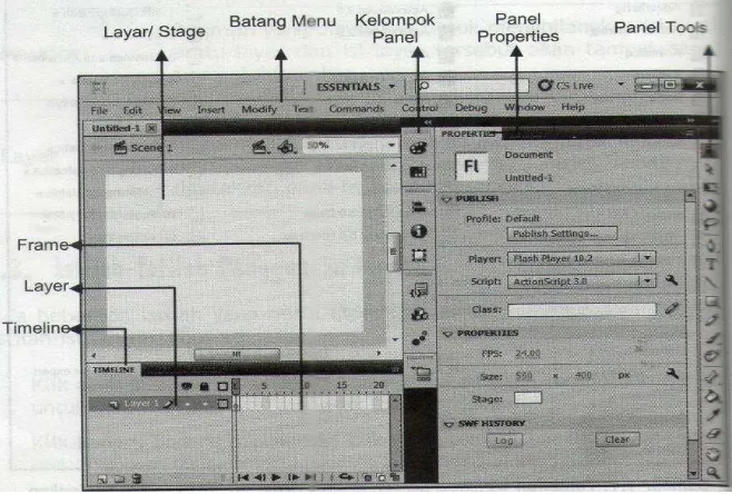 Gambar 2. Jendela Program Adobe Flash Pro CS5 