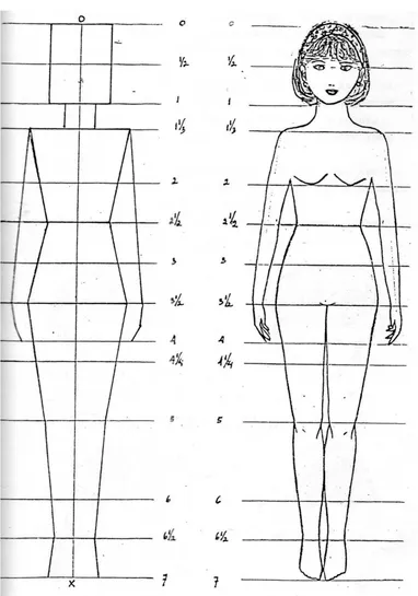 Gambar 3. Perbandingan Tubuh Anak Usia 10-13 Tahun Sri Widarwati, 1993 : 46 