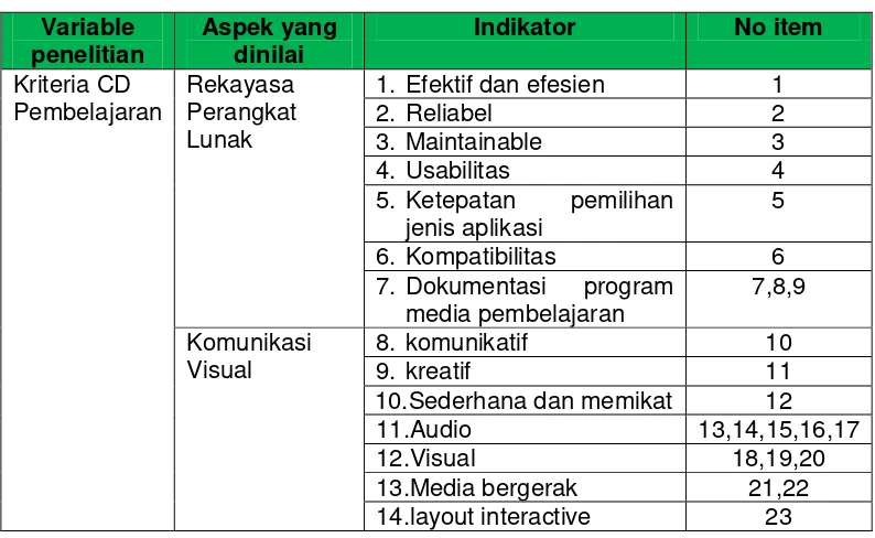 Tabel 9. Kisi-kisi instrumen untuk ahli media pembelajaran 