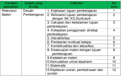 Tabel 10. Kisi-kisi instrumen untuk ahli materi pembuatan proporsi tubuh anak usia 10-13 tahun 