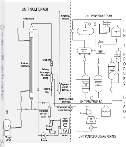 Gambar 10. Skema Reaktor Sulfonasi 