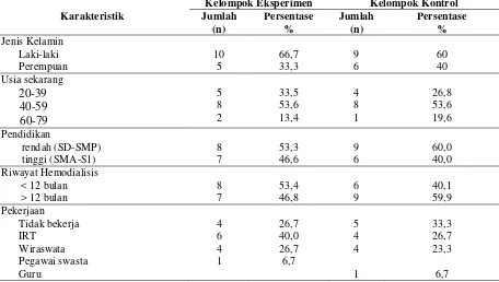 Tabel 4.1. Distribusi Frekuensi Karakteristik Responden GGK Yang Menjalani Hemodialisis di RS PKU 