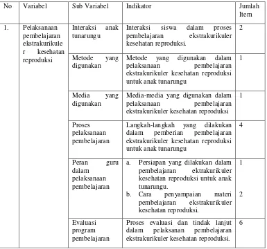Tabel 1. Kisi-kisi panduan observasi pelaksanaan pembelajaran 