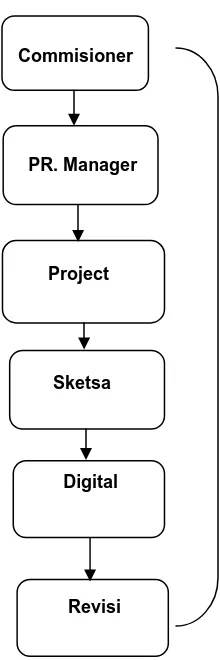 Table III. 1.  Struktur Metode kerja Praktikan 