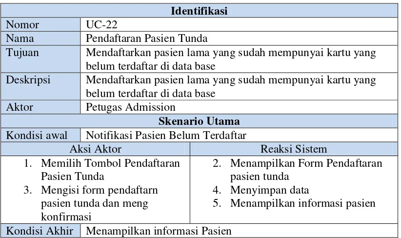 Tabel 3.25 UC-22 Skenario Use Case Pendaftaran Pasien Tunda 