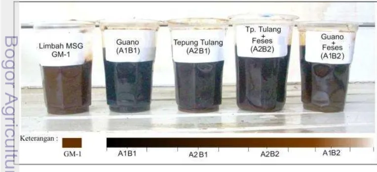 Gambar 5. Karakteristik Produk Akhir Pupuk Cair Hasil Pengkayaan Limbah 