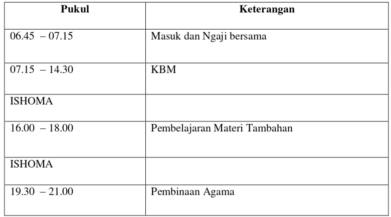 Tabel 5: Jadwal KBM Siswa Akselerasi 