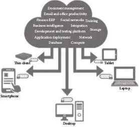 Gambar 6. Cloud Computing 