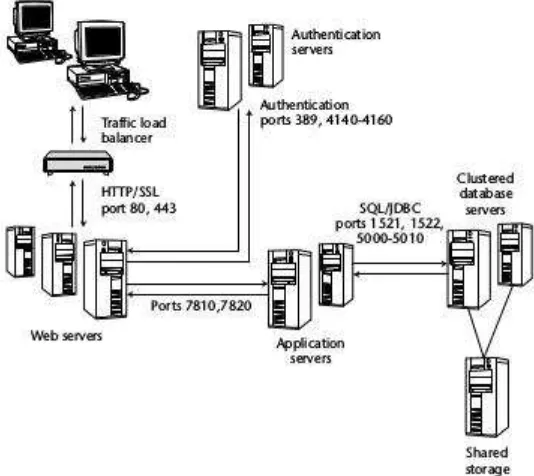 Gambar 10. Contoh Analisis Kebutuhan Aplikasi 