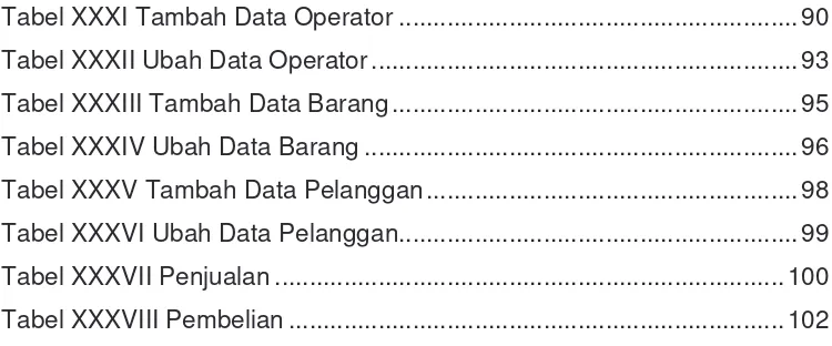 Tabel XXXI Tambah Data Operator .........................................................