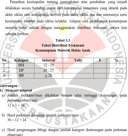 Tabel 3.3 Tabel Distribusi Frekuensi 