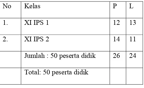 Tabel 1. Jumlah sampel dalam penelitian 