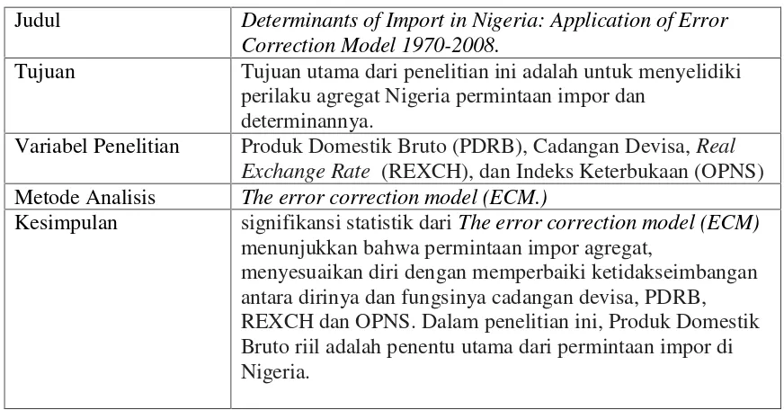 Tabel 1. Ringkasan Hasil Penelitian Bayo Fatukasi