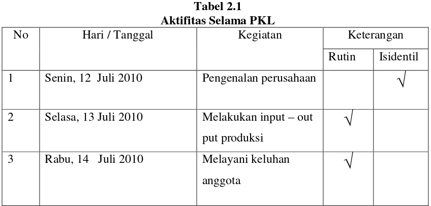 Tabel 2.1 Aktifitas Selama PKL 