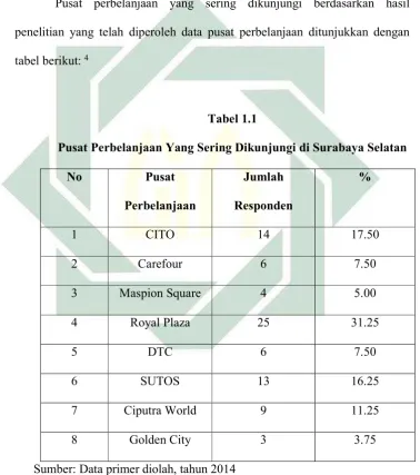 tabel berikut: 4 