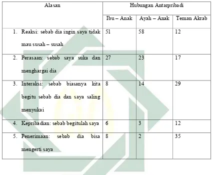   Tabel 2.5 