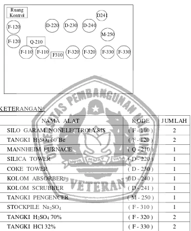 Gambar IX.3.  Lay Out Peralatan Pabrik 