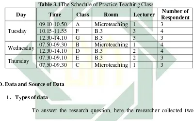 Table 3.1The Schedule of Practice Teaching Class 