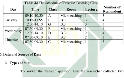 Table 3.1The Schedule of Practice Teaching Class 