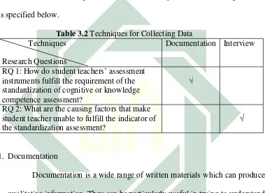 Table 3.2 Techniques for Collecting Data 