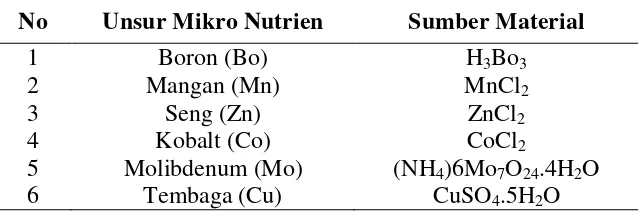Tabel 1. Unsur mikro nutrien dan sumber material 