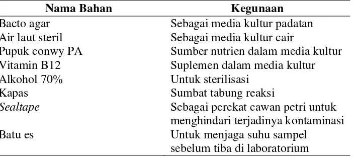Tabel 2. Bahan-bahan yang digunakan untuk isolasi Nannochloropsis sp.    selama penelitian pendahuluan 