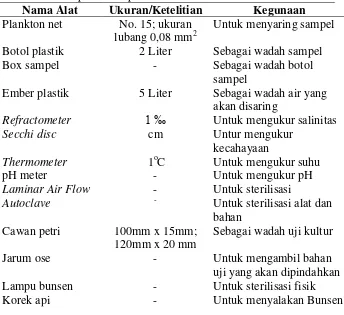 Tabel 3. Bahan-bahan yang digunakan untuk kultur Nannochloropsis sp.   selama penelitian utama 