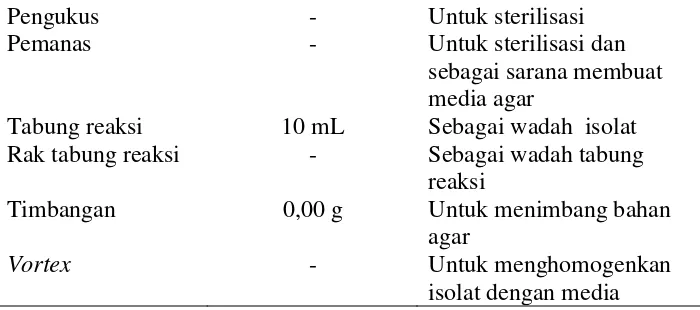 Tabel 5.  Alat-alat yang digunakan untuk kultur Nannochloropsis sp.    selama penelitian utama 