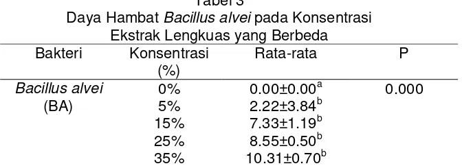 Tabel 2 