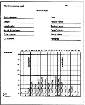Gambar 2.1 contoh sebuah lembar isian dari distribusi Proses Produksi (Sritomo,2006) 