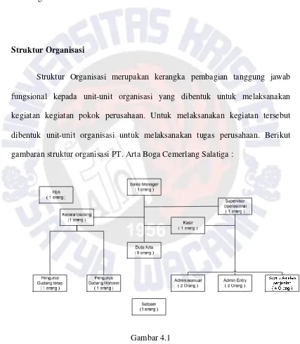 gambaran struktur organisasi PT. Arta Boga Cemerlang Salatiga :  