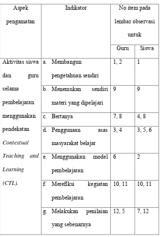 Tabel 5. Kisi-kisi lembar observasi 