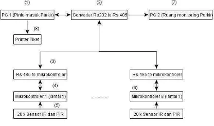 Gambar 1. Diagram blok sistem monitoring 