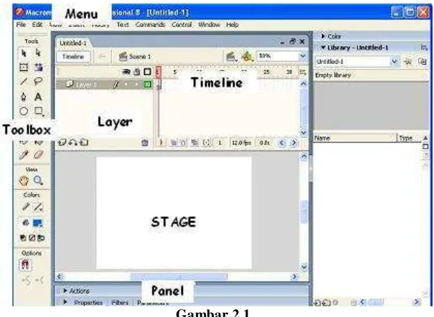Area Kerja Gambar 2.1 Macromedia Flash Professional 8 