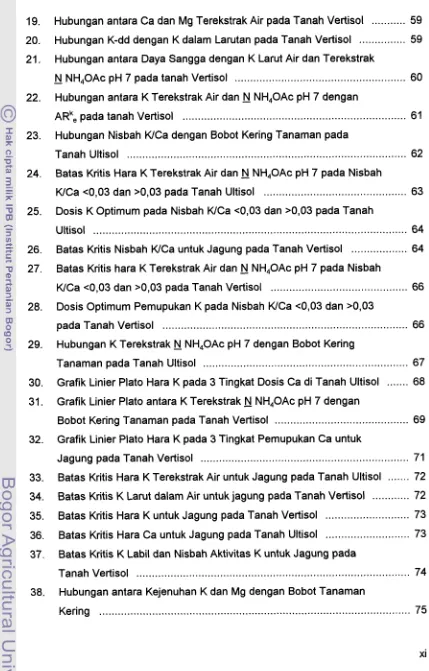 Grafik Linier Plato Hara K pada 3 Tingkat Dosis Ca di Tanah Ultisol ....... 68 