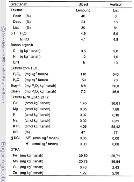 Tabel 2. Hasil Analisis Tanah Ultisol dari Jagang, Lampung dan Vertisol 