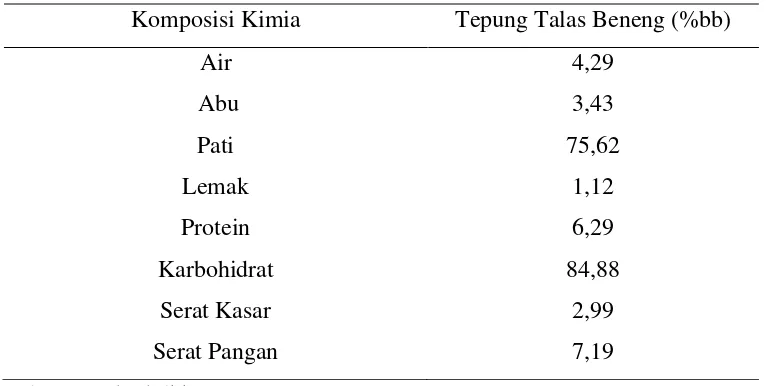 Tabel 2. Komposisi kimia tepung umbi talas beneng 