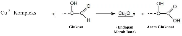 Gambar 3. Reaksi larutan Fehling dan glukosa  