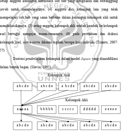 Gambar 2.1: Ilustrasi Kelompok Jigsaw 