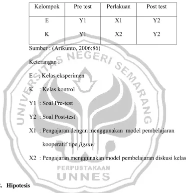 Tabel 3.1. Rancangan Penelitian  