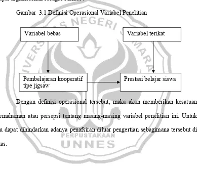 Gambar  3.1 Definisi Operasional Variabel Penelitian 