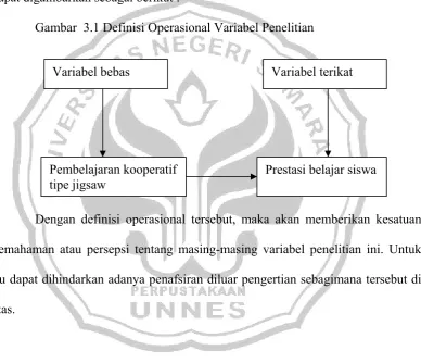Gambar  3.1 Definisi Operasional Variabel Penelitian 