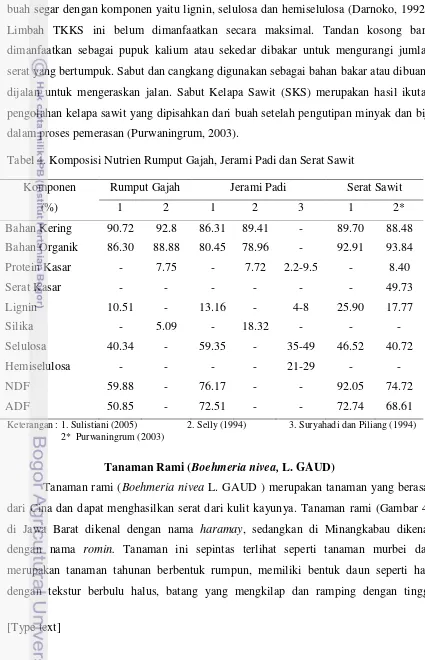 Tabel 4. Komposisi Nutrien Rumput Gajah, Jerami Padi dan Serat Sawit 