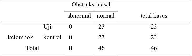 Tabel 4.5 Analisis Bivariat Obstruksi Nasal 