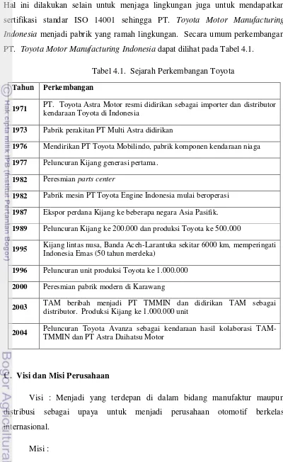 Tabel 4.1.  Sejarah Perkembangan Toyota 